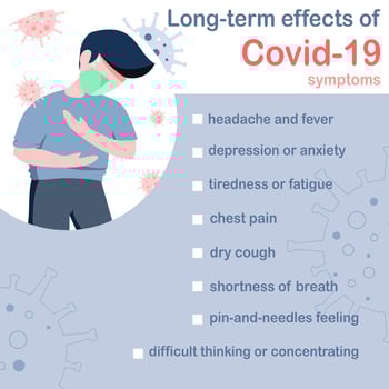 long-term effects of covid -19 of post covid 19 syndrome symptoms,vector illustration.flat design vector
