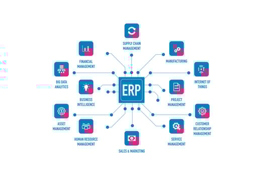 Infographic of enterprise resource planning ERP, icon design vector