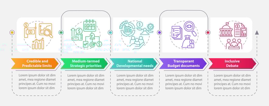Budget planning rules rectangle infographic template. Data visualization with 5 steps. Process timeline info chart. Workflow layout with line icons. vector