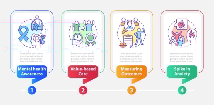 Behavioral trends rectangle infographic template. Mental health. Data visualization with 4 steps. Process timeline info chart. Workflow layout with line icons. vector