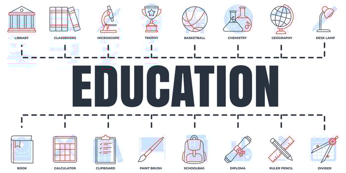 Education and back to school banner web icon set. clipboard, desk lamp, book, microscope, schoolbag, basketball and more vector illustration concept.