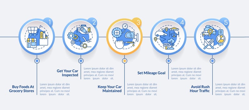 Road trip tips circle infographic template. Preparing for car travel. Data visualization with 5 steps. Editable timeline info chart. Workflow layout with line icons. vector