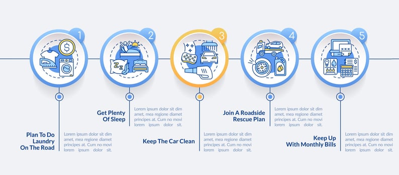 Road trip recommendations circle infographic template. Data visualization with 5 steps. Editable timeline info chart. Workflow layout with line icons. vector
