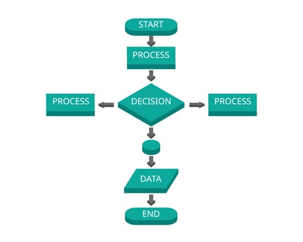 isometric common flowchart symbol process vector