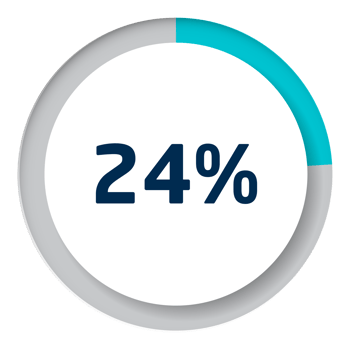 Set of circle percentage diagrams for infographics png