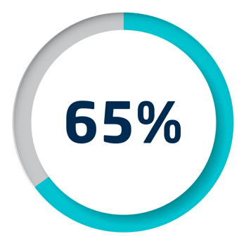 Set of circle percentage diagrams for infographics png