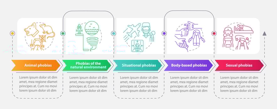 Specific phobias rectangle infographic template. Anxiety disorder. Data visualization with 5 steps. Process timeline info chart. Workflow layout with line icons. vector