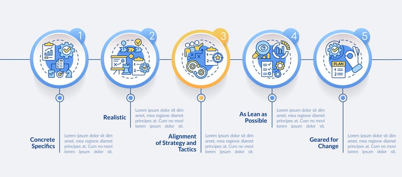 Key elements of business plan circle infographic template. Strategy. Data visualization with 5 steps. Editable timeline info chart. Workflow layout with line icons. vector