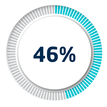 Set of circle percentage diagrams for infographics, 3D design png
