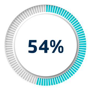 Set of circle percentage diagrams for infographics, 3D design png
