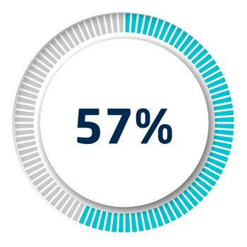 Set of circle percentage diagrams for infographics, 3D design png
