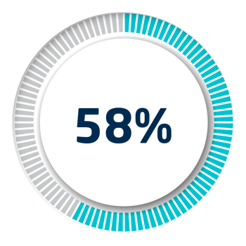 Set of circle percentage diagrams for infographics, 3D design png