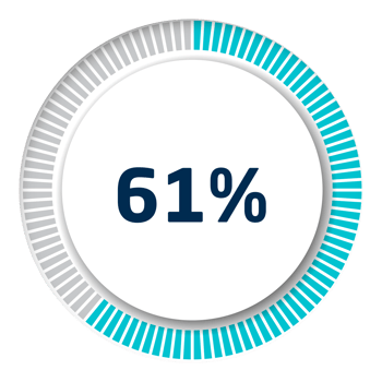 Set of circle percentage diagrams for infographics, 3D design png