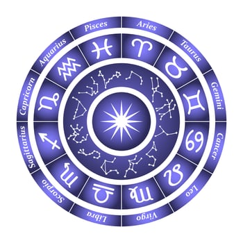 A circle of twelve zodiac signs with constellations vector