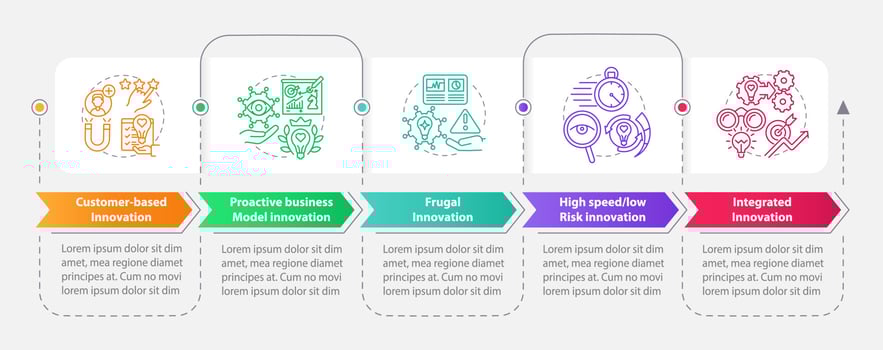 Future innovation ideas rectangle infographic template. Data visualization with 5 steps. Process timeline info chart. Workflow layout with line icons. vector
