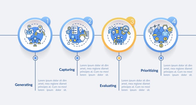 Innovation management process circle infographic template. Generating. Data visualization with 4 steps. Process timeline info chart. Workflow layout with line icons. vector
