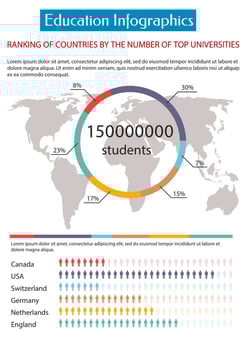 Education infographics placard template vector