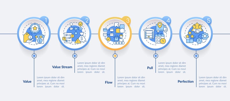 Lean manufacturing key principles circle infographic template. Data visualization with 5 steps. Process timeline info chart. Workflow layout with line icons. vector