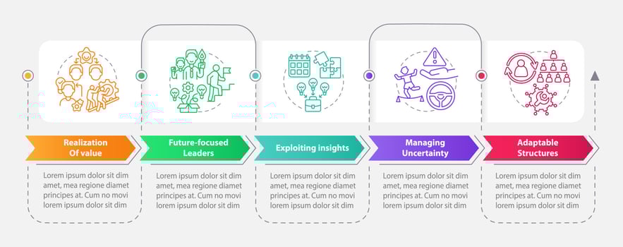Innovation management basics rectangle infographic template. Data visualization with 5 steps. Process timeline info chart. Workflow layout with line icons. vector