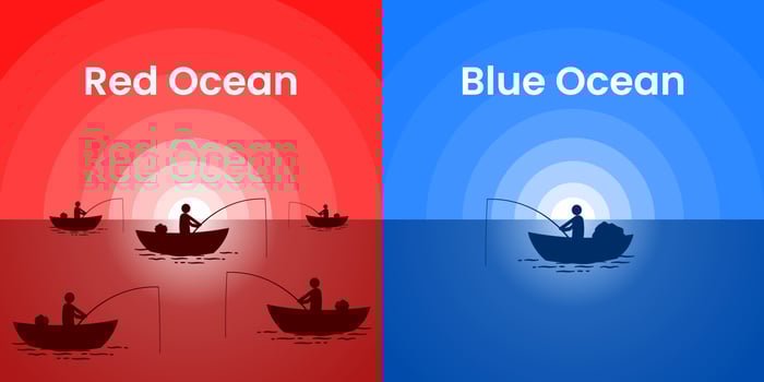 Red Ocean compares with Blue Ocean on Sunset background. Business marketing presentation vector