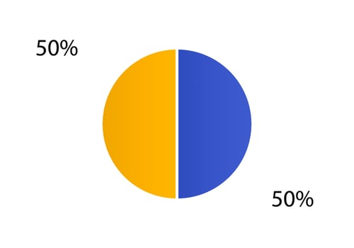 Cycle diagram for infographics.  2d pie chart. vector