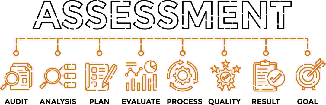 Assessment Banner Vector Illustration providing the assess systems for process planning evaluate audit and analyse Business with icons