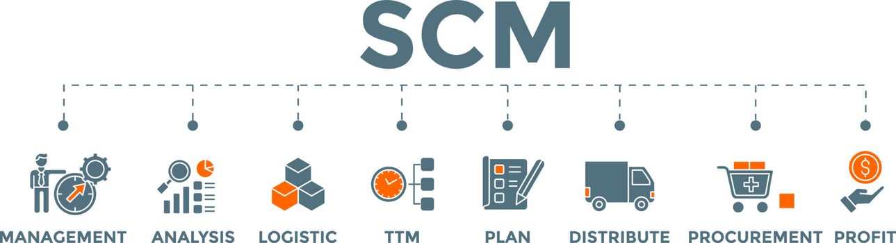 SCM - Supply Chain Management concept banner vector illustration with icons.
