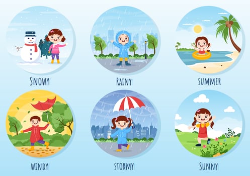 Types of Weather Conditions with Sunny, Cloudy, Windy, Rainy, Snow and Stormy in Template Hand Drawn Cartoon Flat Illustration vector