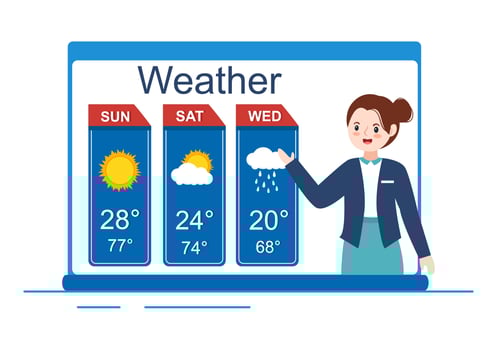 Types of Weather Conditions with Sunny, Cloudy, Windy, Rainy, Snow and Stormy in Template Hand Drawn Cartoon Flat Illustration vector