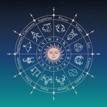 Astrology horoscope circle with zodiac signs dark sky background vector