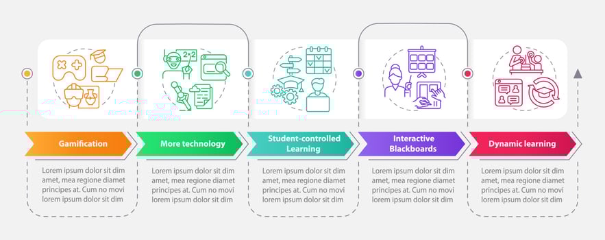 Technology in education trends rectangle infographic template. Data visualization with 5 steps. Process timeline info chart. Workflow layout with line icons. vector