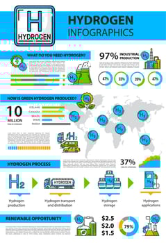 Hydrogen infographics, H2 fuel and green energy vector