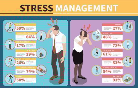 Isometric Stress Infographics vector