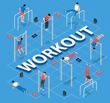 Isometric Workout Flowchart vector