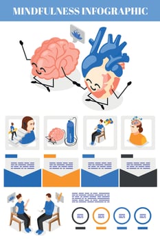 Heart Brain Mindfulness Infographics vector