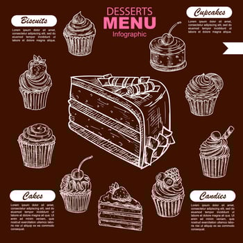 Desserts and candy sweets menu vector infographics