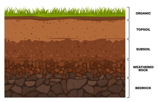 Soil layer infographics, earth subsoil texture vector
