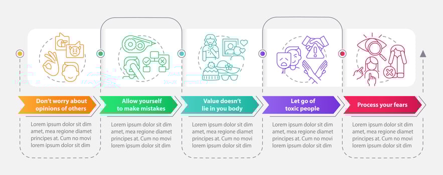 Self-care strategies rectangle infographic template. Allow mistakes. Data visualization with 5 steps. Process timeline info chart. Workflow layout with line icons vector