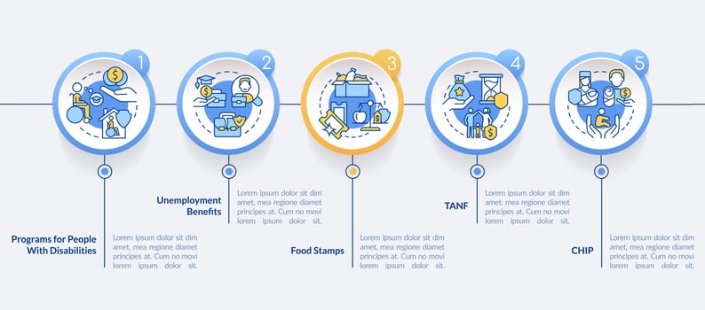 Government benefits circle infographic template. Social assistance. Data visualization with 5 steps. Process timeline info chart. Workflow layout with line icons. vector