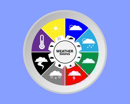 signs of weather in a round shape and triangles of different colors vector