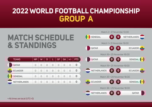 2022 Qatar World Football Championship Group A match schedule poster for print web and social media. World Cup 2022 vector