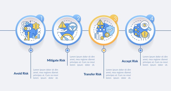 Risk management steps circle infographic template. Solving problems. Data visualization with 4 steps. Process timeline info chart. Workflow layout with line icons. vector