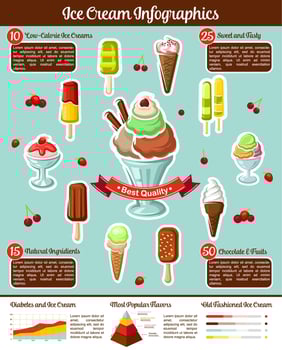 Ice cream vector infographics for fresh desserts