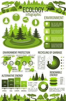 Ecology, green energy and recycling infographics vector