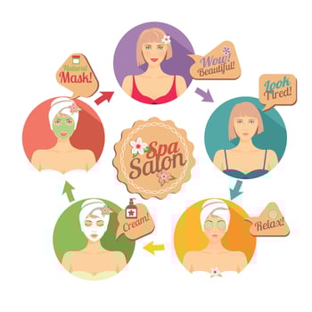 Spa salon illustration of faces with beautiful woman vector