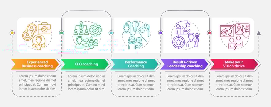 Executive coaching service rectangle infographic template. CEO. Data visualization with 5 steps. Editable timeline info chart. Workflow layout with line icons. vector
