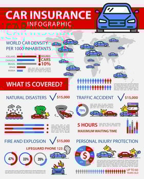 Car insurance, vehicle protection infographic vector