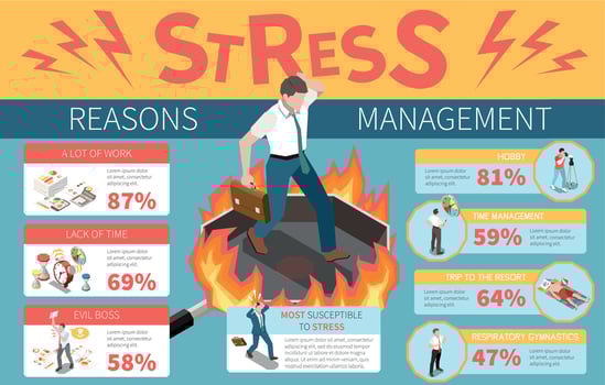 Stress Isometric Infographics vector