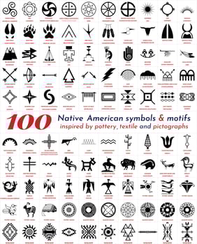 native indian american symbols taken from pottery, weavings and petroglyph vector