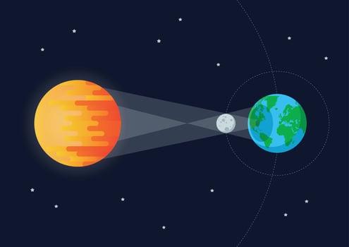 Sun Moon Earth Solar eclipse vector